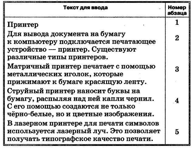 Практическая Работа Босова 7 Класс